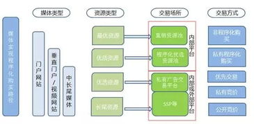 移動廣告規模將破560億，哇棒傳媒步步為營布局未來賽道